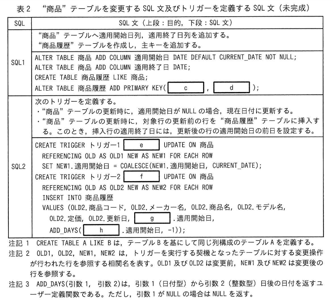 データベーススペシャリスト試験(令和4年 午後I 問2 表2)