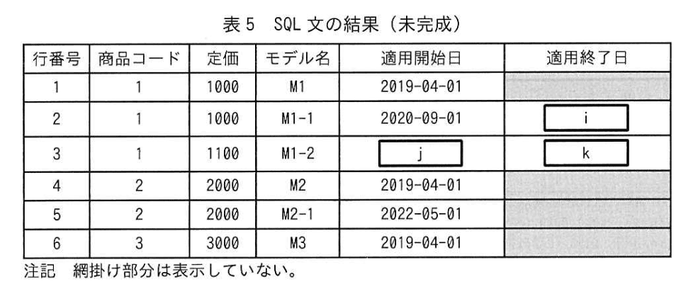 データベーススペシャリスト試験(令和4年 午後I 問2 表5)