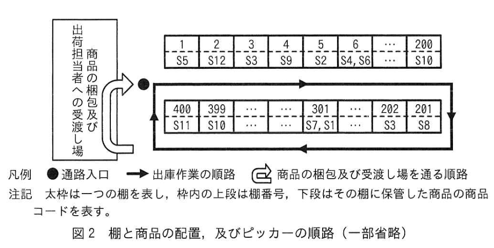 データベーススペシャリスト試験(令和4年 午後I 問3 図2)