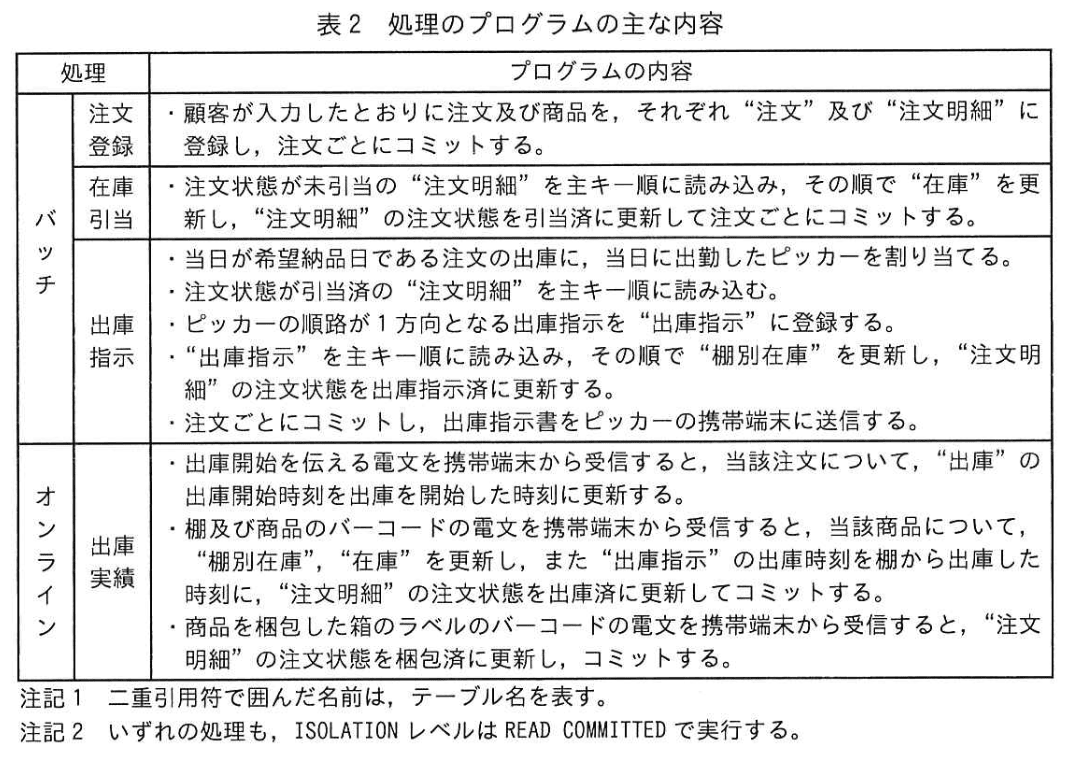 データベーススペシャリスト試験(令和4年 午後I 問3 表2)