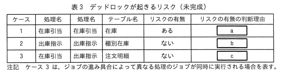 データベーススペシャリスト試験(令和4年 午後I 問3 表3)
