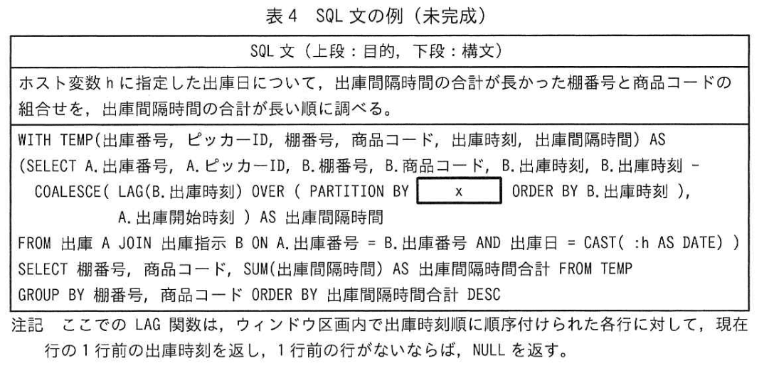 データベーススペシャリスト試験(令和4年 午後I 問3 表4)