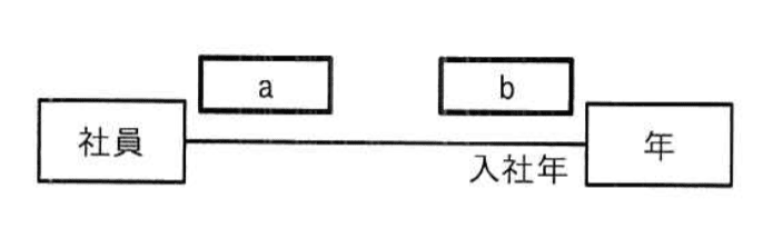 問題画像