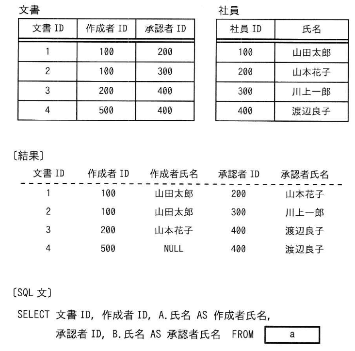 問題画像