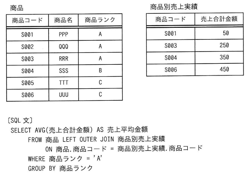 問題画像