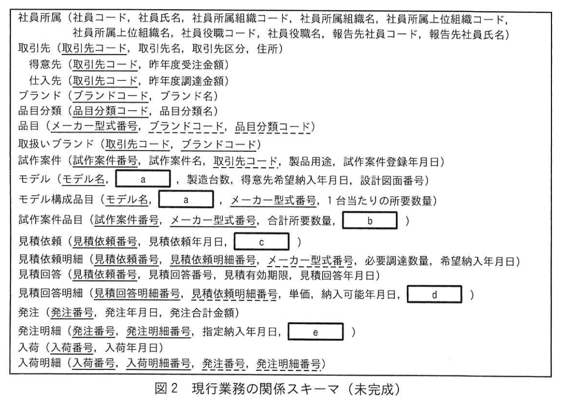 データベーススペシャリスト試験(令和5年 午後I 問1 図2)