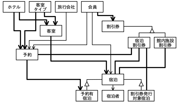 データベーススペシャリスト試験(令和5年 午後I 問2 設問1-1解答)