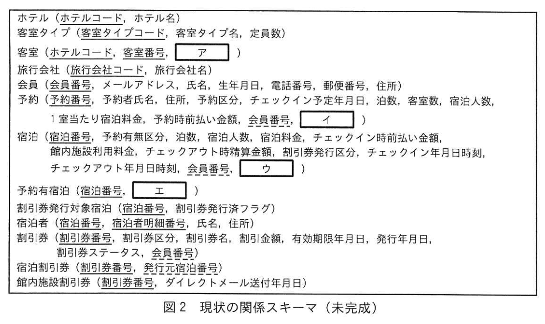 データベーススペシャリスト試験(令和5年 午後I 問2 図2)