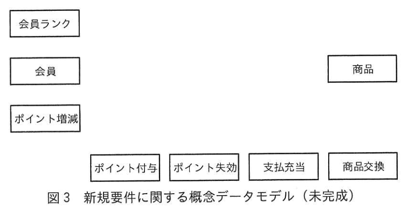 データベーススペシャリスト試験(令和5年 午後I 問2 図3)