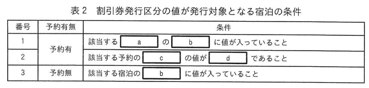 データベーススペシャリスト試験(令和5年 午後I 問2 表2)