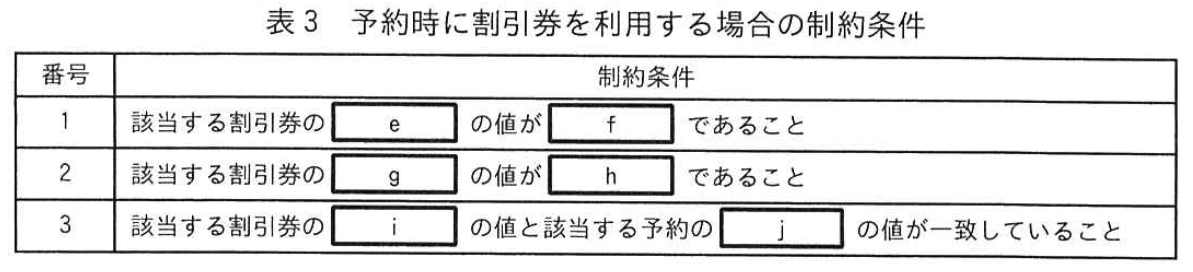 データベーススペシャリスト試験(令和5年 午後I 問2 表3)