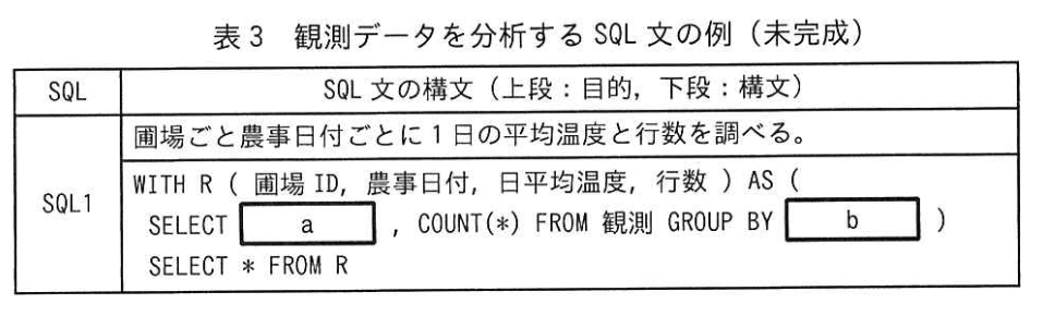 データベーススペシャリスト試験(令和5年 午後I 問3 表3)