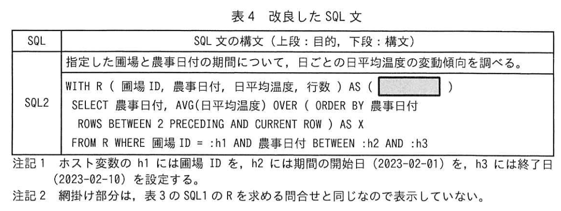 データベーススペシャリスト試験(令和5年 午後I 問3 表4)
