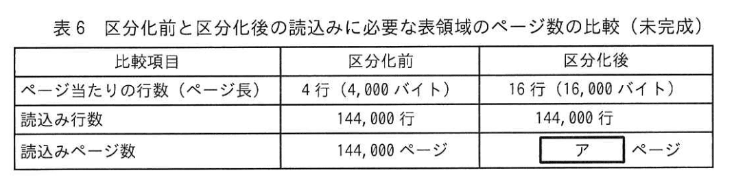 データベーススペシャリスト試験(令和5年 午後I 問3 表6)