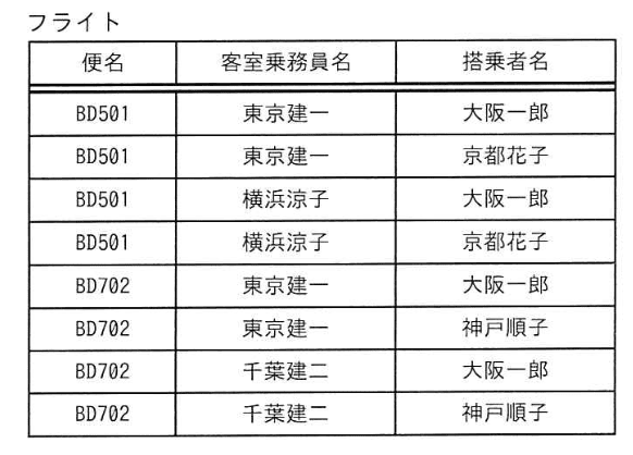 問題画像