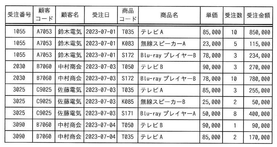 問題画像