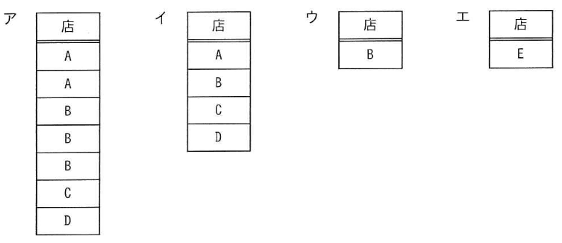 選択肢画像