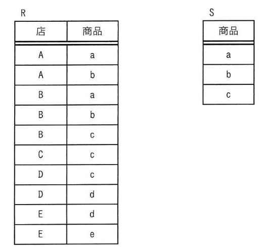 問題画像