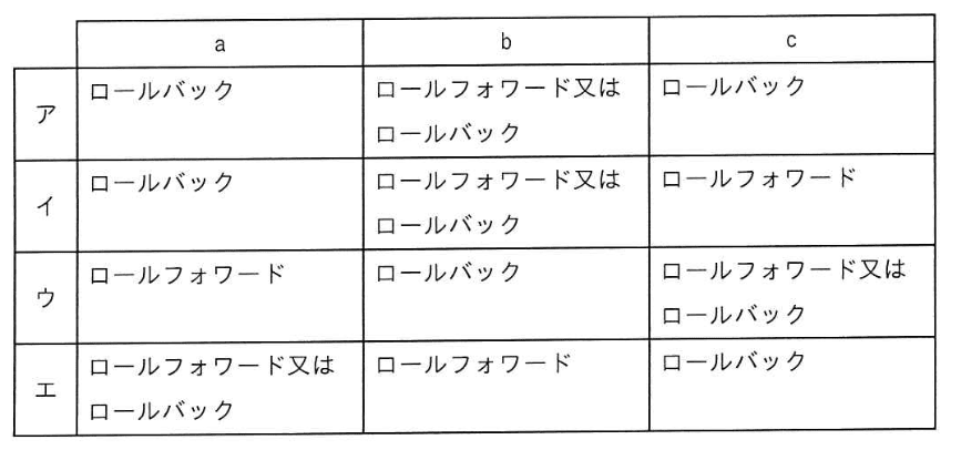 選択肢画像