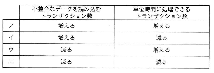 選択肢画像