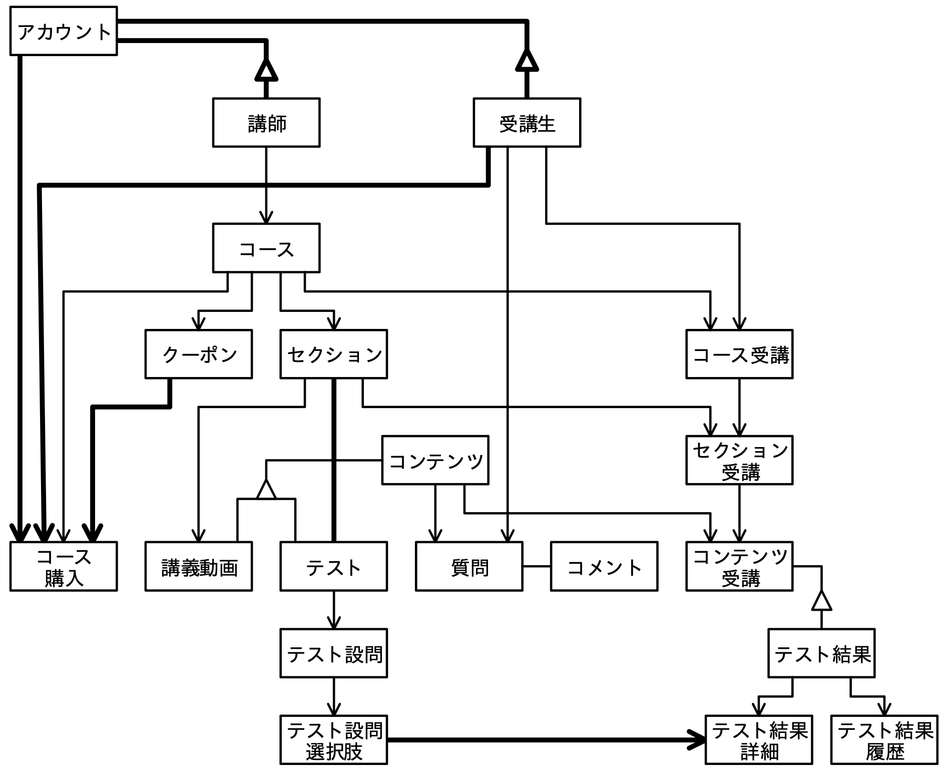 データベーススペシャリスト試験（令和6年 午後I 問1 設問1-1解答）