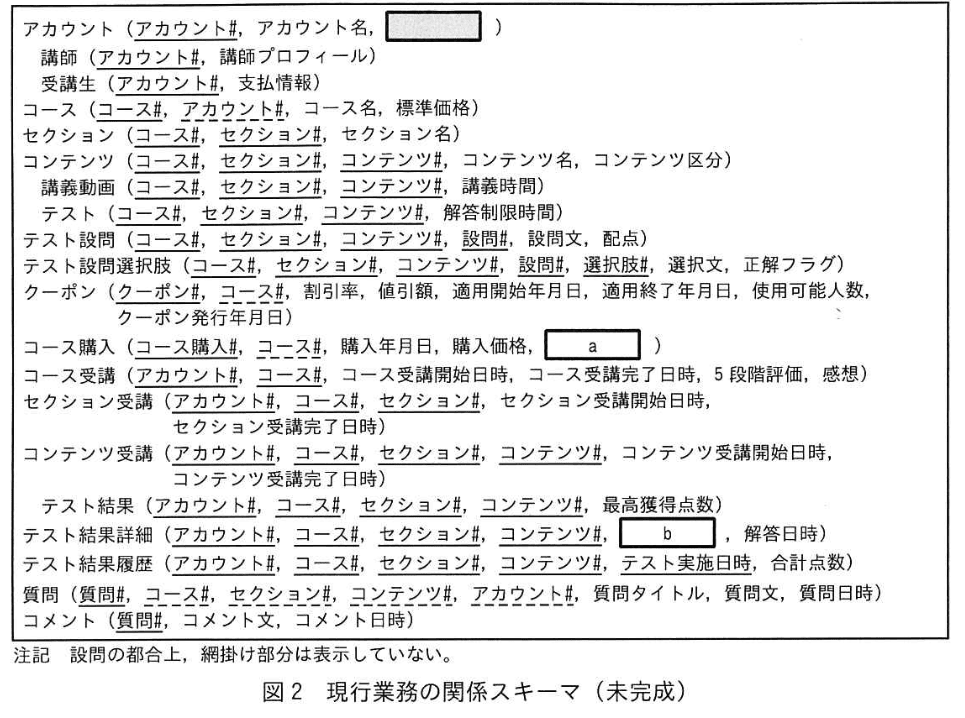 データベーススペシャリスト試験（令和6年 午後I 問1 図2）
