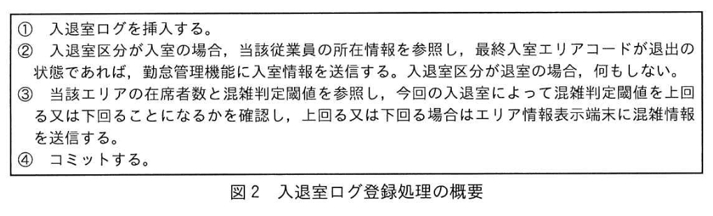 データベーススペシャリスト試験（令和6年 午後I 問2 図2）