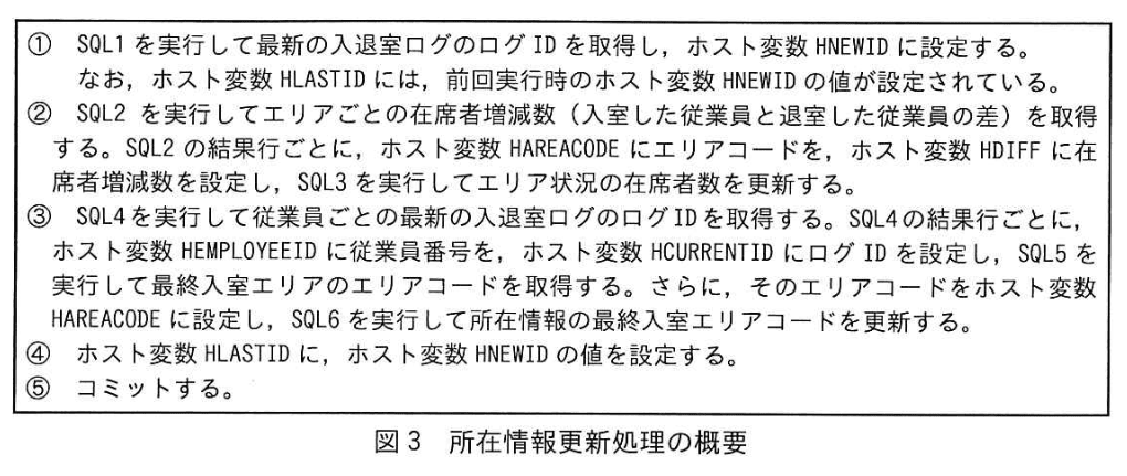 データベーススペシャリスト試験（令和6年 午後I 問2 図3）