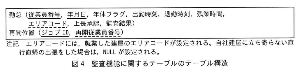 データベーススペシャリスト試験（令和6年 午後I 問2 図4）