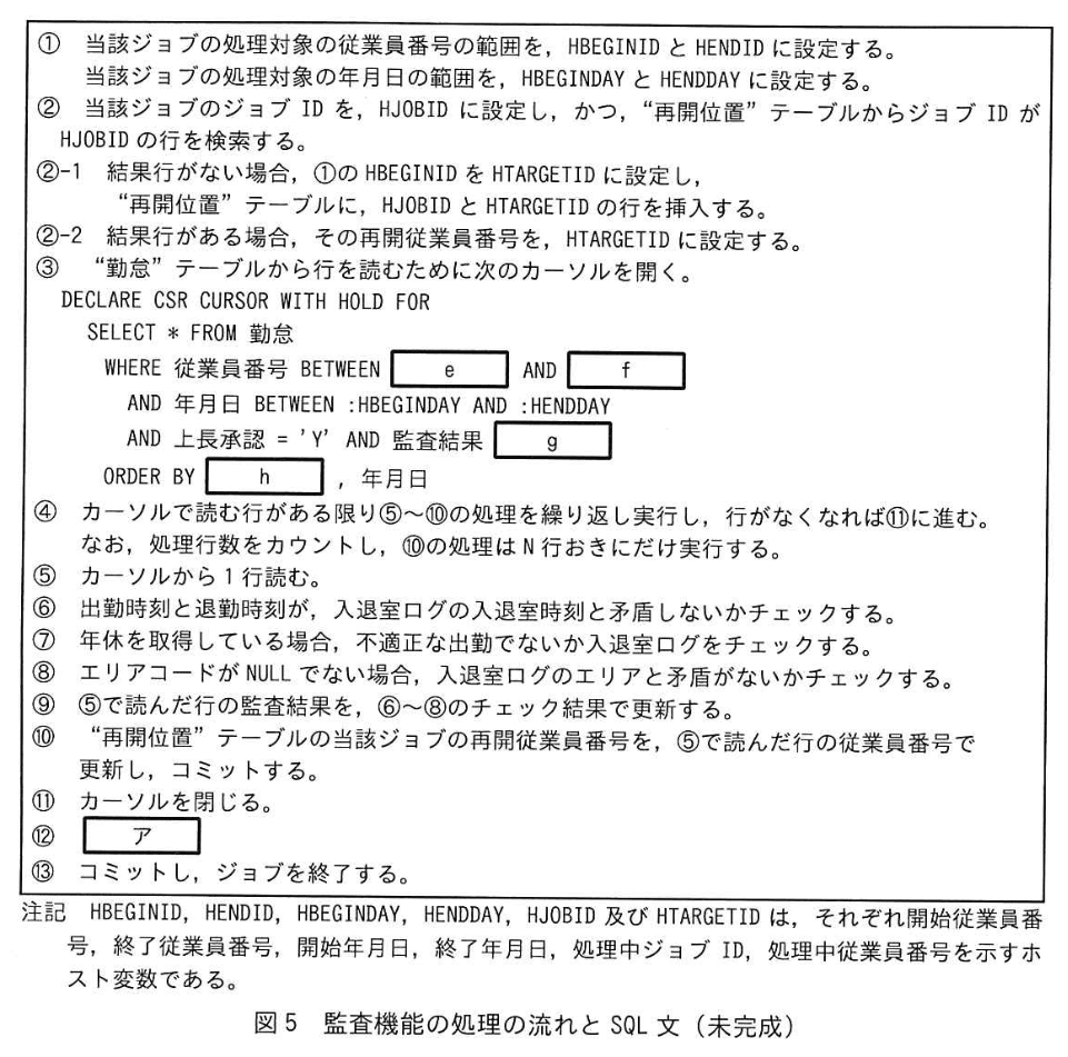 データベーススペシャリスト試験（令和6年 午後I 問2 図5）