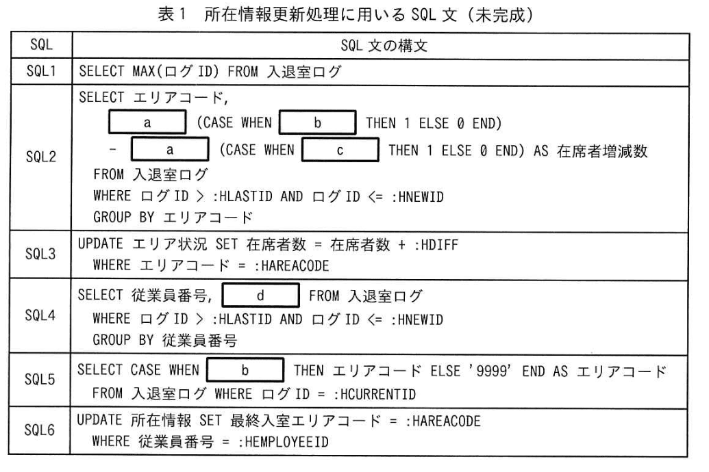 データベーススペシャリスト試験（令和6年 午後I 問2 表1）