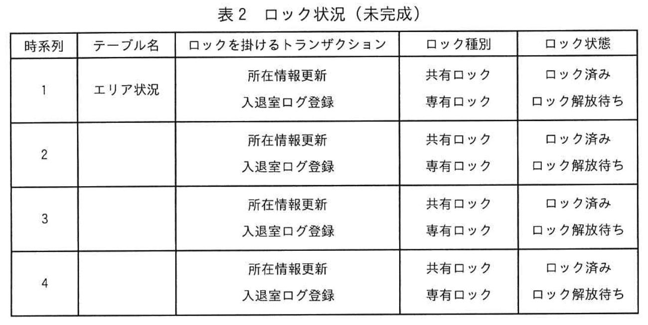 データベーススペシャリスト試験（令和6年 午後I 問2 表2）