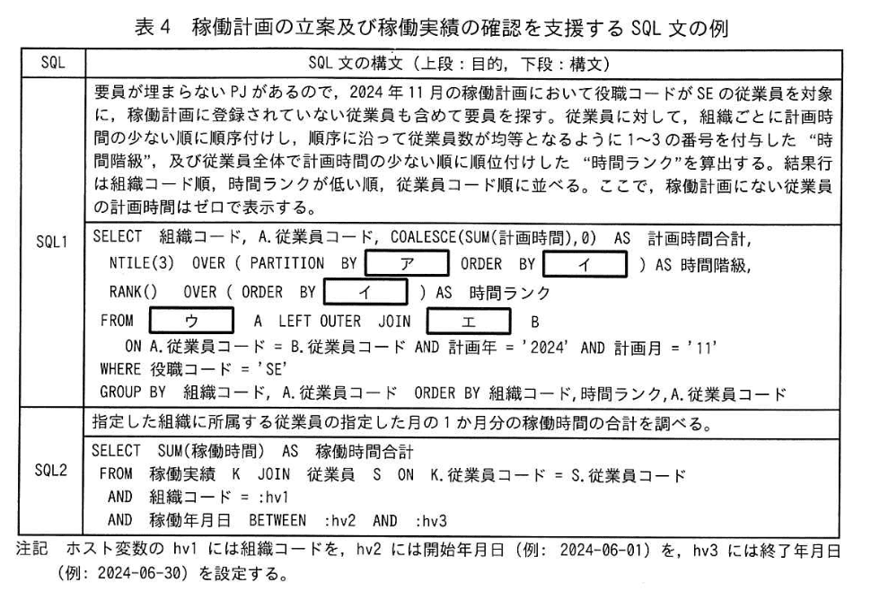 データベーススペシャリスト試験(令和6年 午後I 問3 表4)