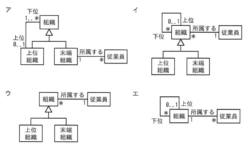 選択肢画像