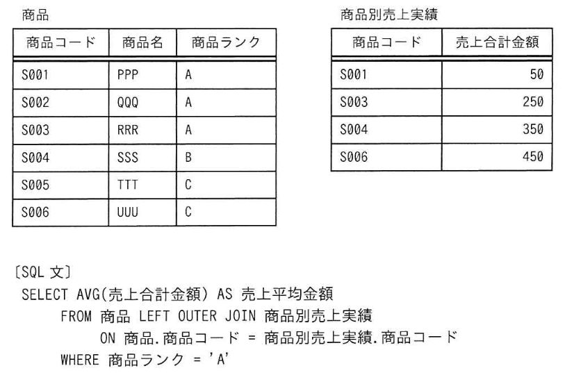 問題画像