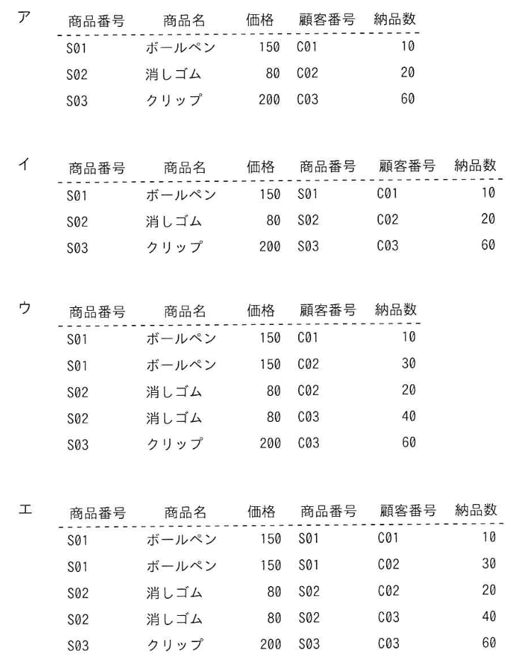 選択肢画像