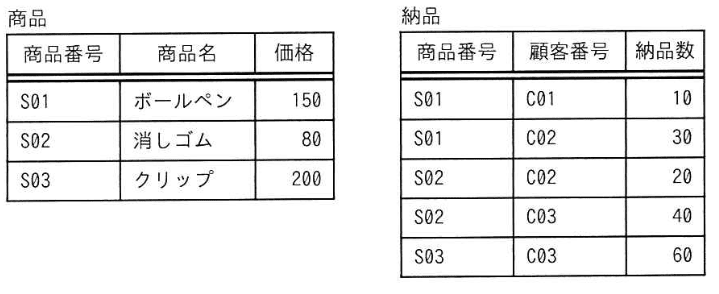 問題画像