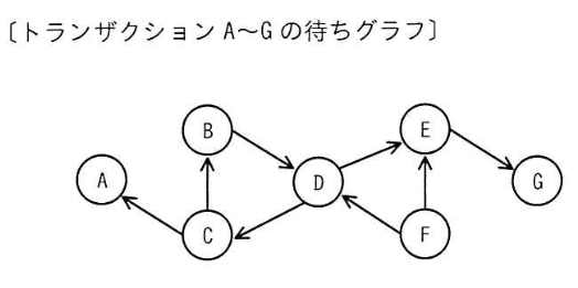 問題画像