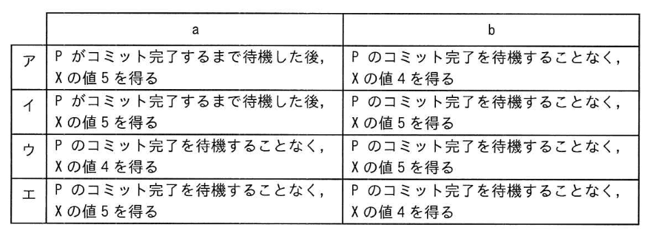 選択肢画像
