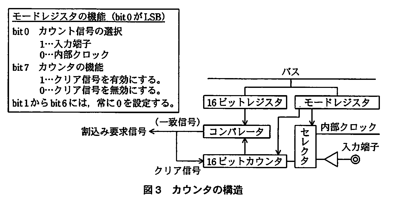 エンベデッドシステムスペシャリスト試験(平成21年 午後1 問1 図3)