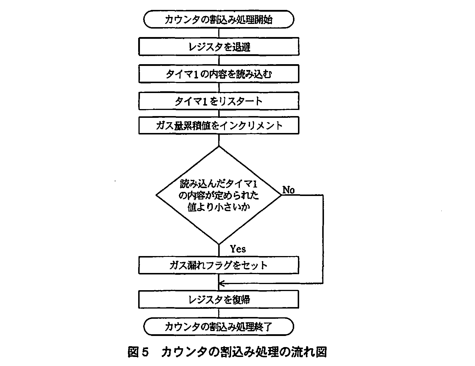 エンベデッドシステムスペシャリスト試験(平成21年 午後1 問1 図5)