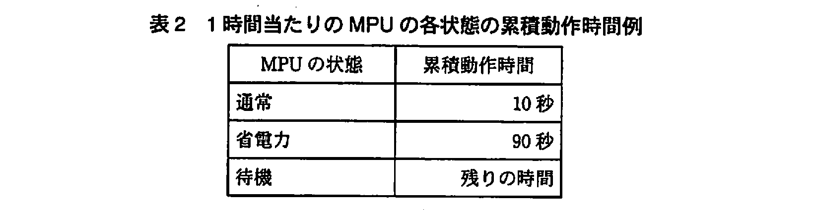 エンベデッドシステムスペシャリスト試験(平成21年 午後1 問1 表2)