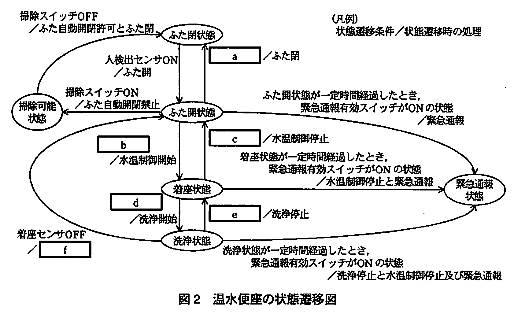 エンベデッドシステムスペシャリスト試験（平成21年 午後1 問2 図2）