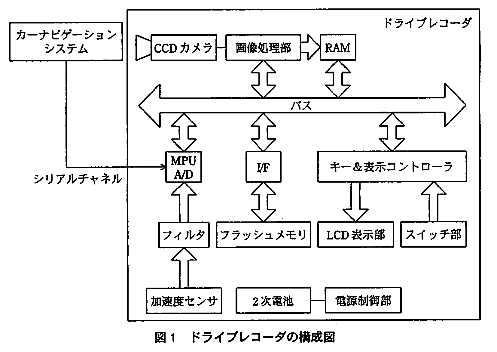 エンベデッドシステムスペシャリスト試験(平成21年 午後1 問3 図1)
