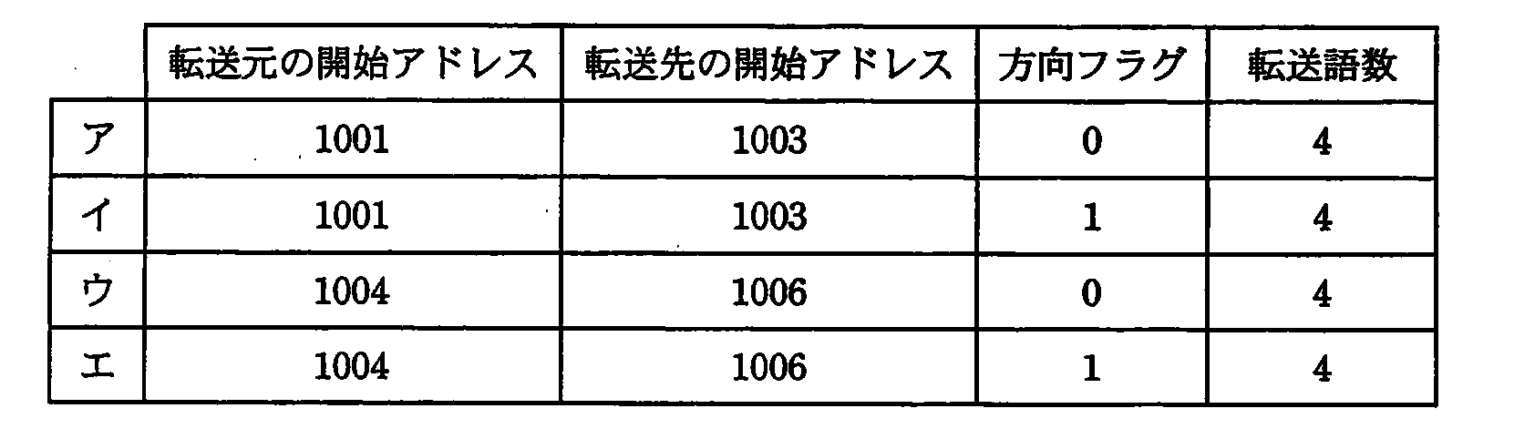 エンベデッドシステムスペシャリスト 2009年 午前2 問02の選択肢の画像