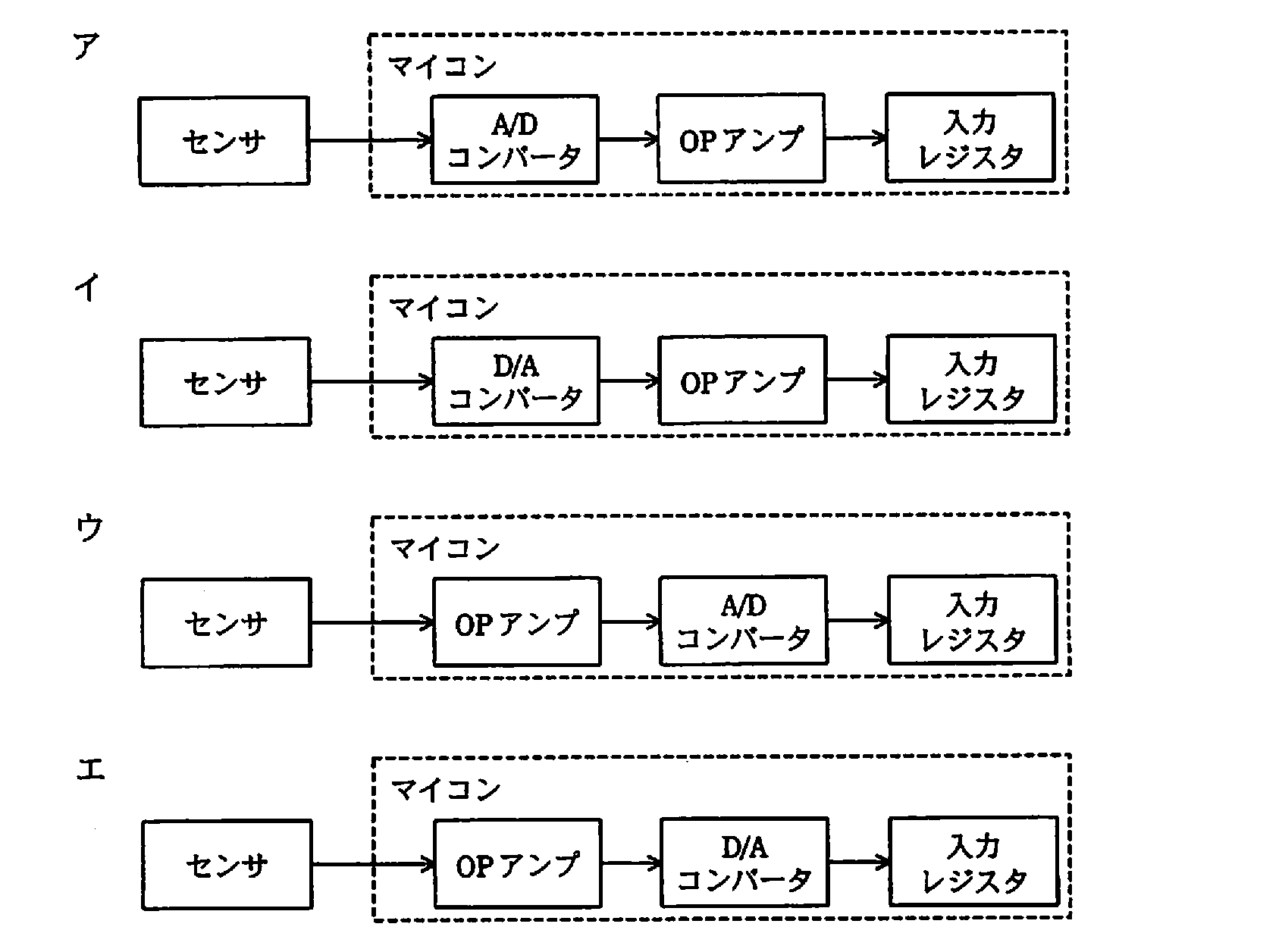 エンベデッドシステムスペシャリスト 2009年 午前2 問15の選択肢の画像