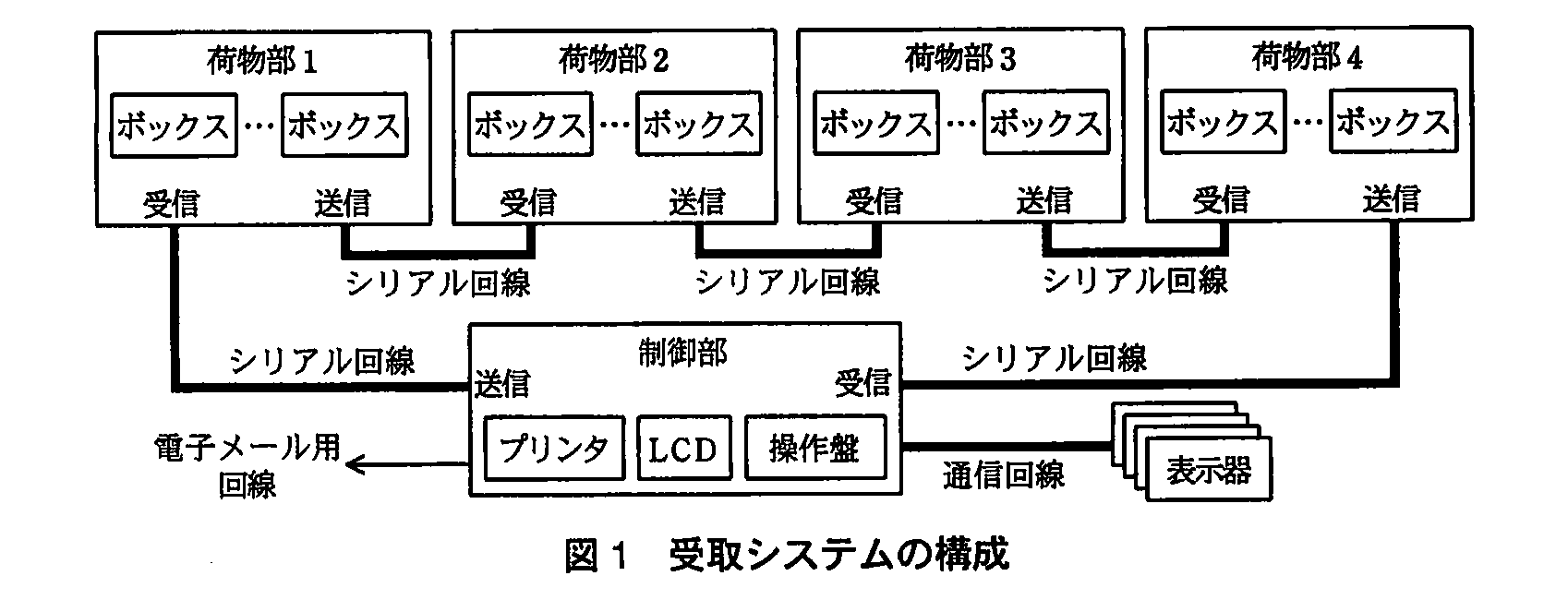 エンベデッドシステムスペシャリスト試験(平成22年 午後1 問1 図1)