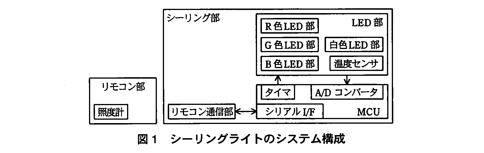 エンベデッドシステムスペシャリスト試験(平成22年 午後1 問3 図1)