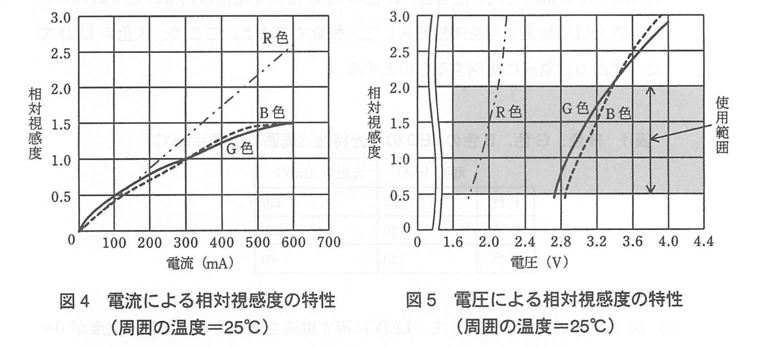 エンベデッドシステムスペシャリスト試験(平成22年 午後1 問3 図4, 5)