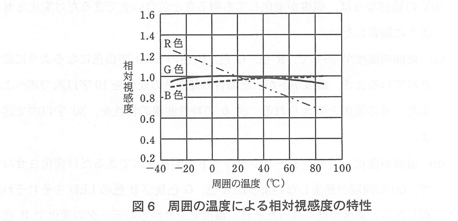 エンベデッドシステムスペシャリスト試験(平成22年 午後1 問3 図6)